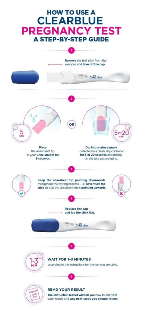 How To Read A Pregnancy Test: A Step.